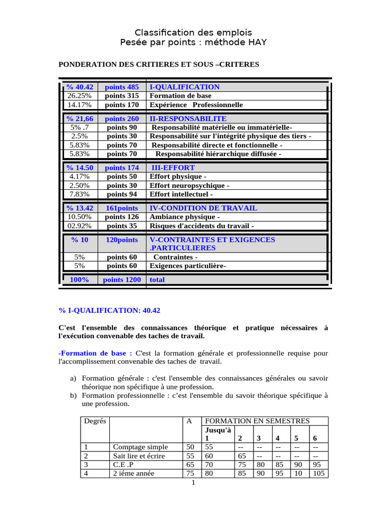 Classification des emplois et critères HAY | PDF | Risque | Sécurité