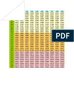 Tabla distribución normal tipificada