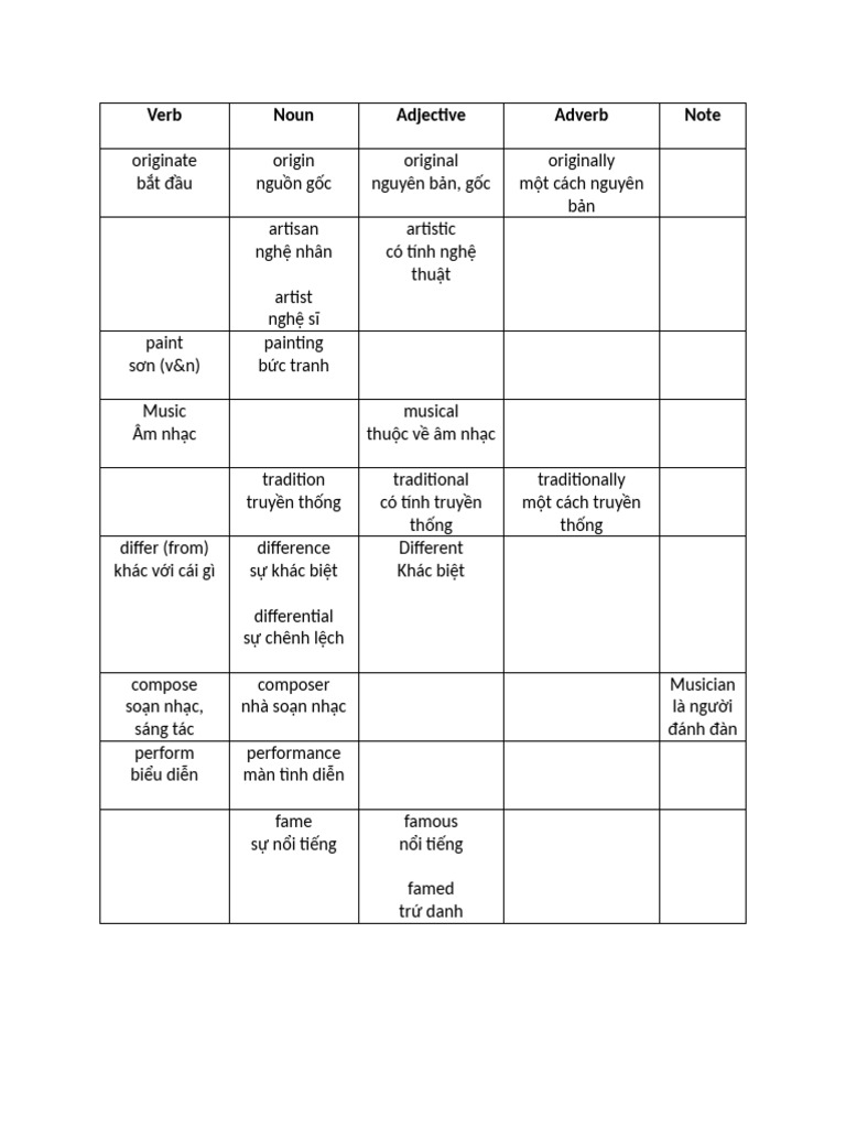 Bổ trợ Unit 4 Global 7 | PDF | Semantic Units | Language Mechanics
