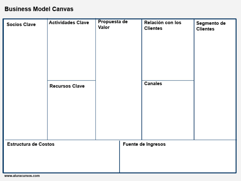 Business+Model+Canvas+ +Template | PDF