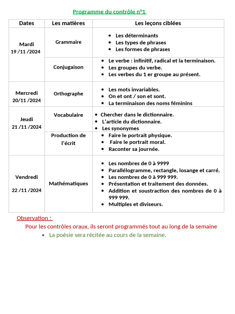 Programme de Contrôle N°1 2024 | PDF