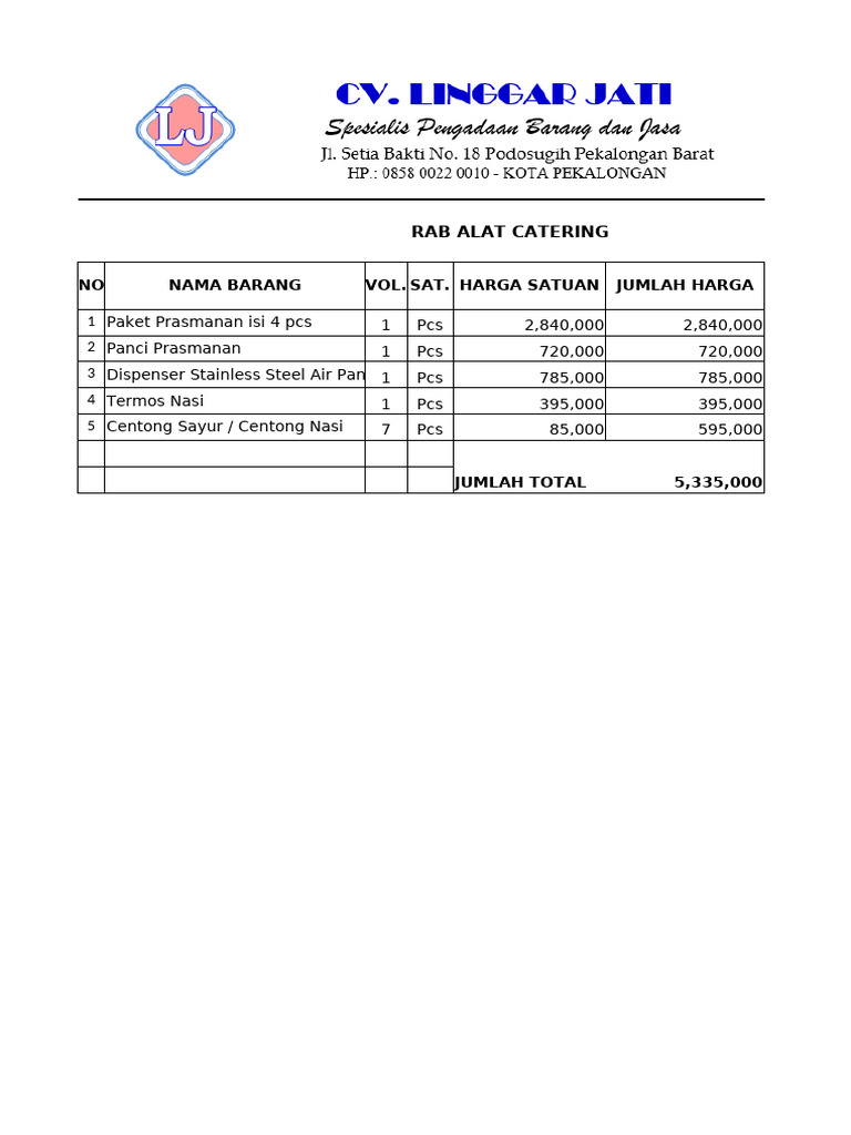 RAB Alat Catering dan Biaya Total | PDF