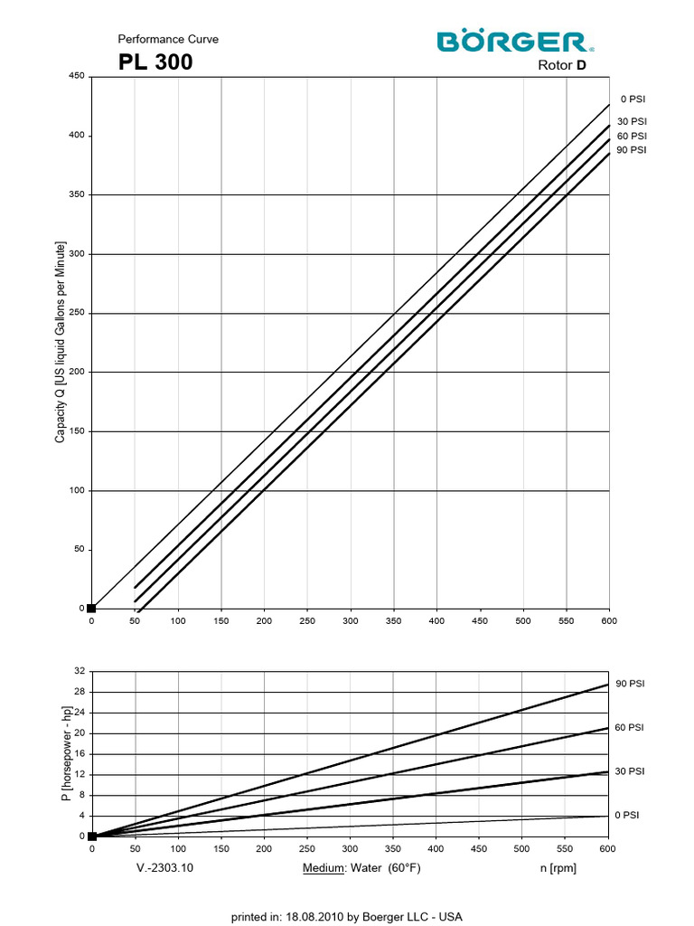 Us pl 300 pdf engines rotating machines