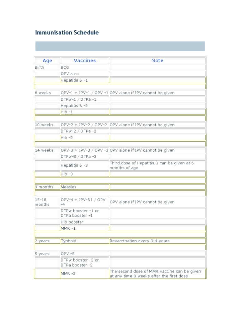 Immunisation Schedule | PDF | Vaccines | Drugs