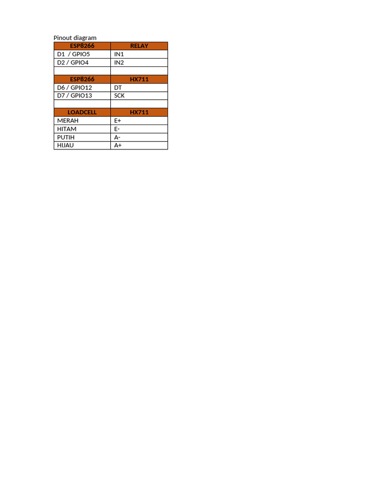 Pinout Diagram | PDF