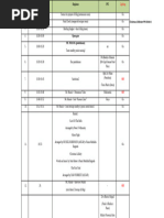 Contoh Rundown Natal | PDF