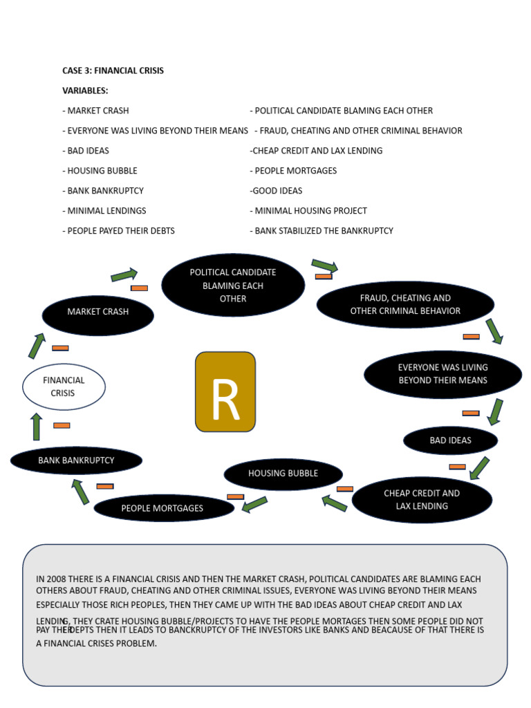 Case 3 | PDF | Financial Crises | Economies
