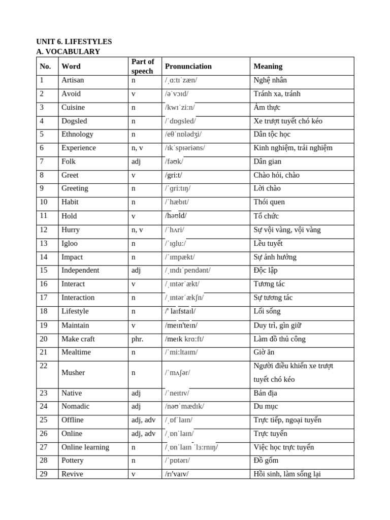 Vocabulary grammar for teens pdf educational technology learning