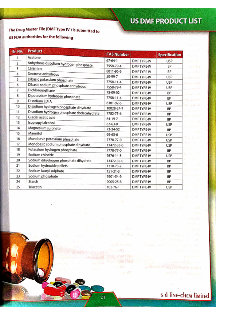 Excipients 1 Merged | PDF