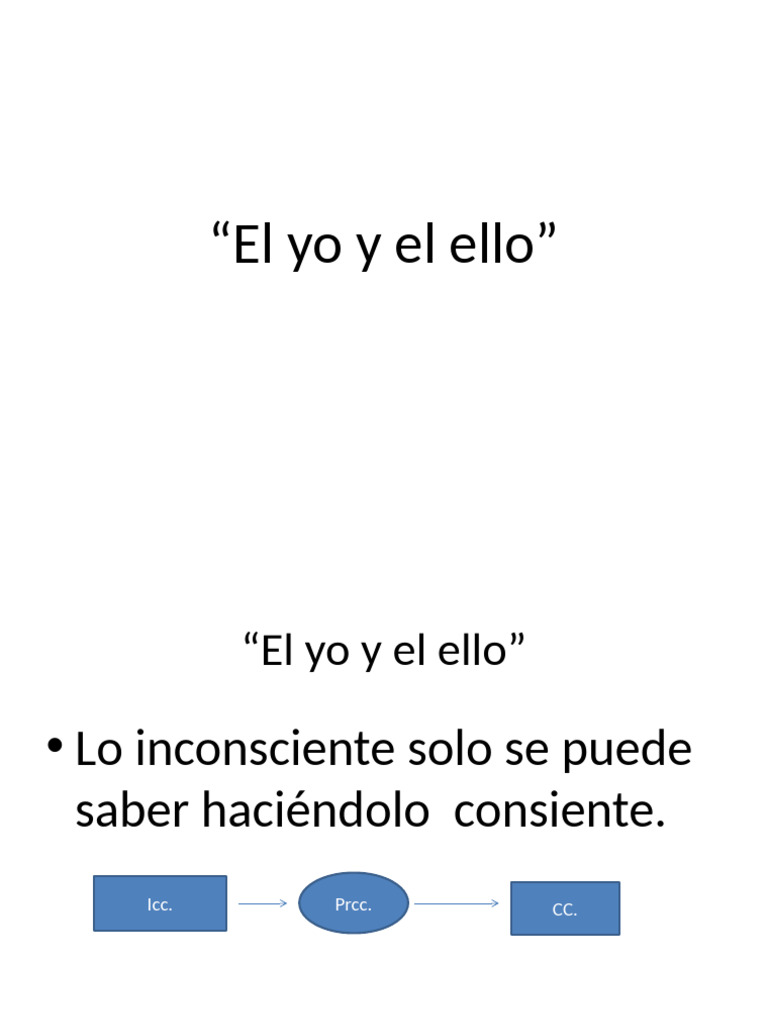 El Yo y El Ello | PDF