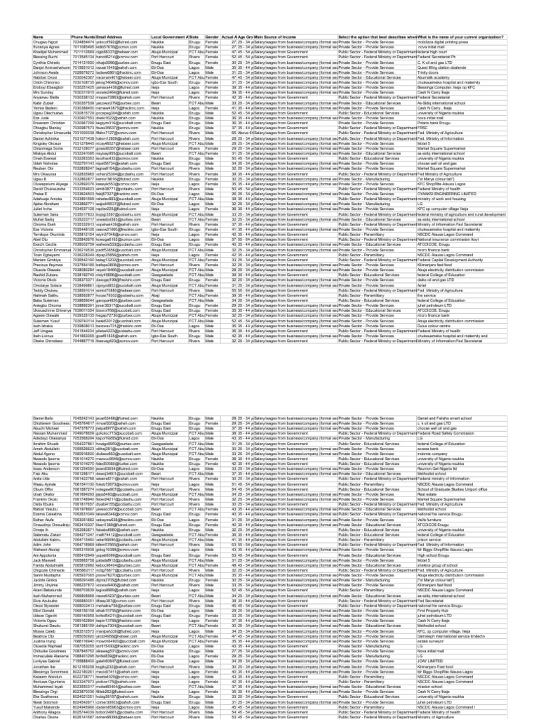 Employment Data Overview 2024 | PDF | Nigeria