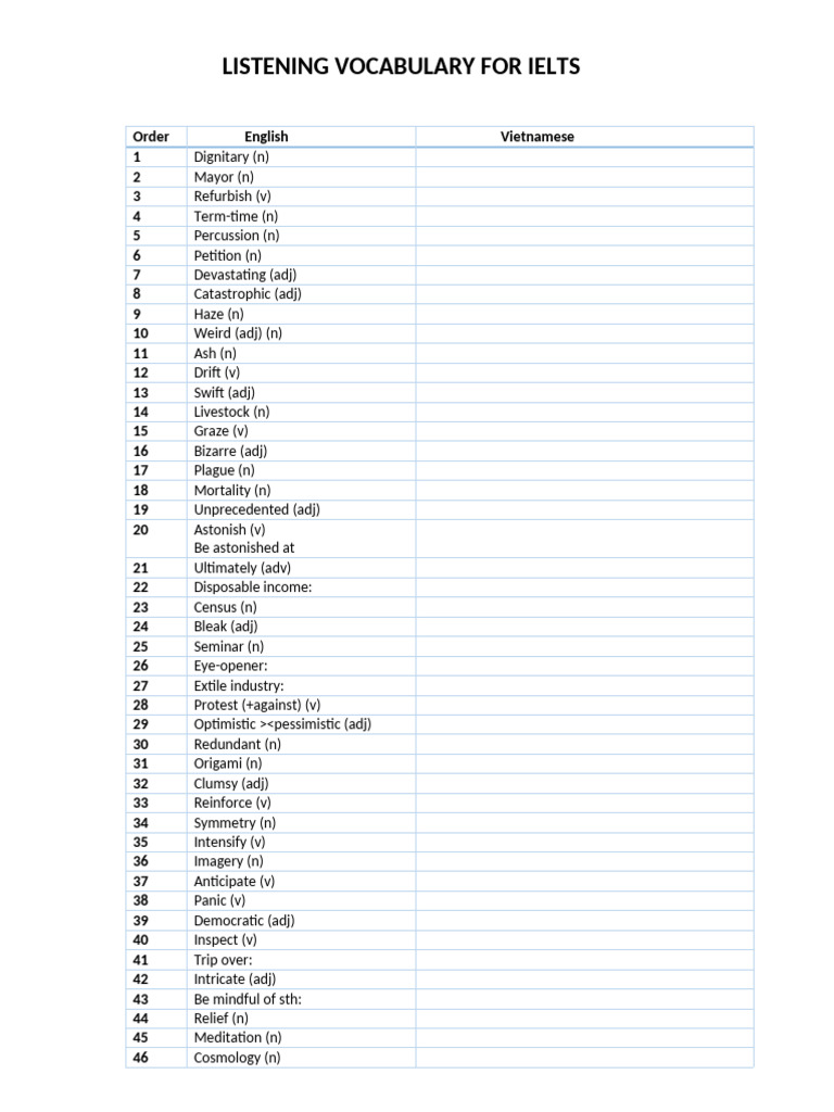 LISTENING VOCABULARY FOR IELTS English | PDF