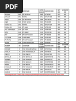 Canada Location Codes for Rail and Ports | PDF | Canada | Railway ...