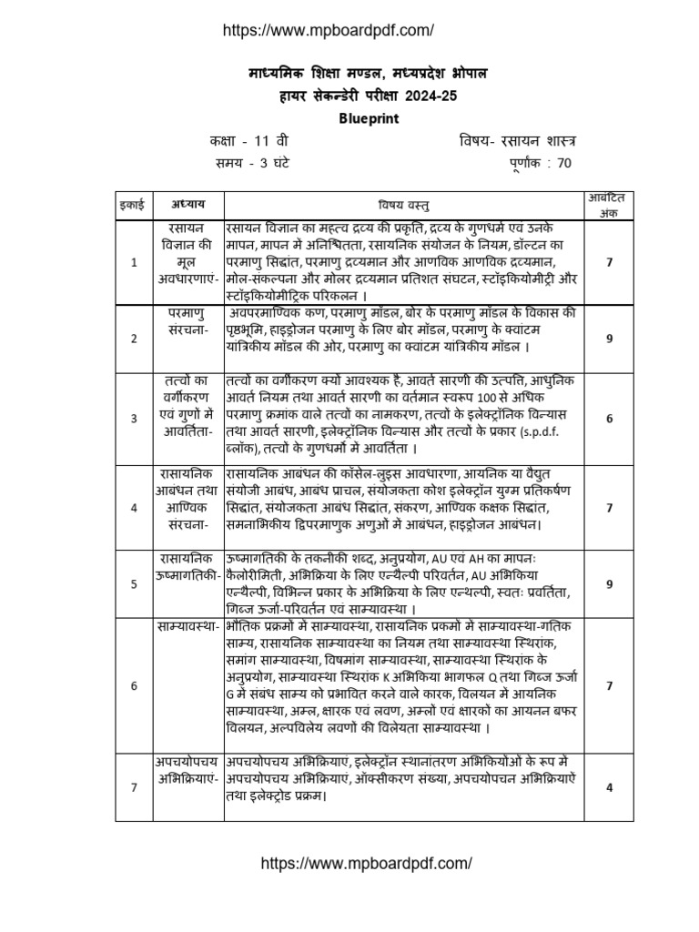 MP Board 11th Chemistry Blueprint 2024-25 | PDF