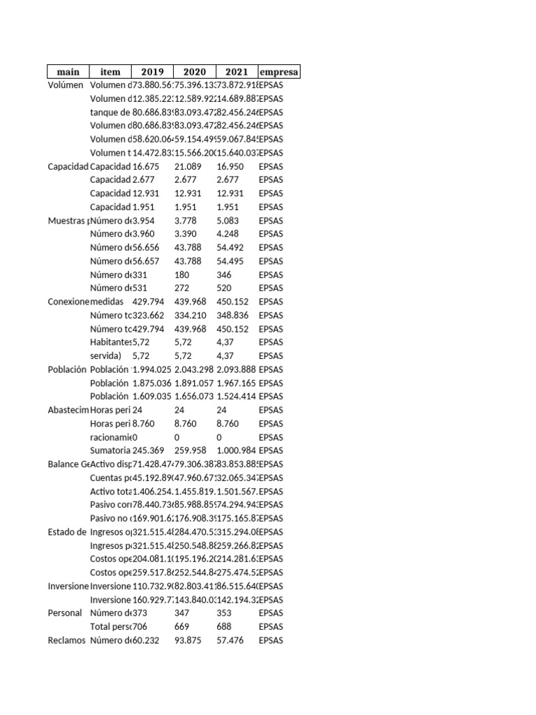 All tables 2021 df pdf suministro de agua ecologia acuatica