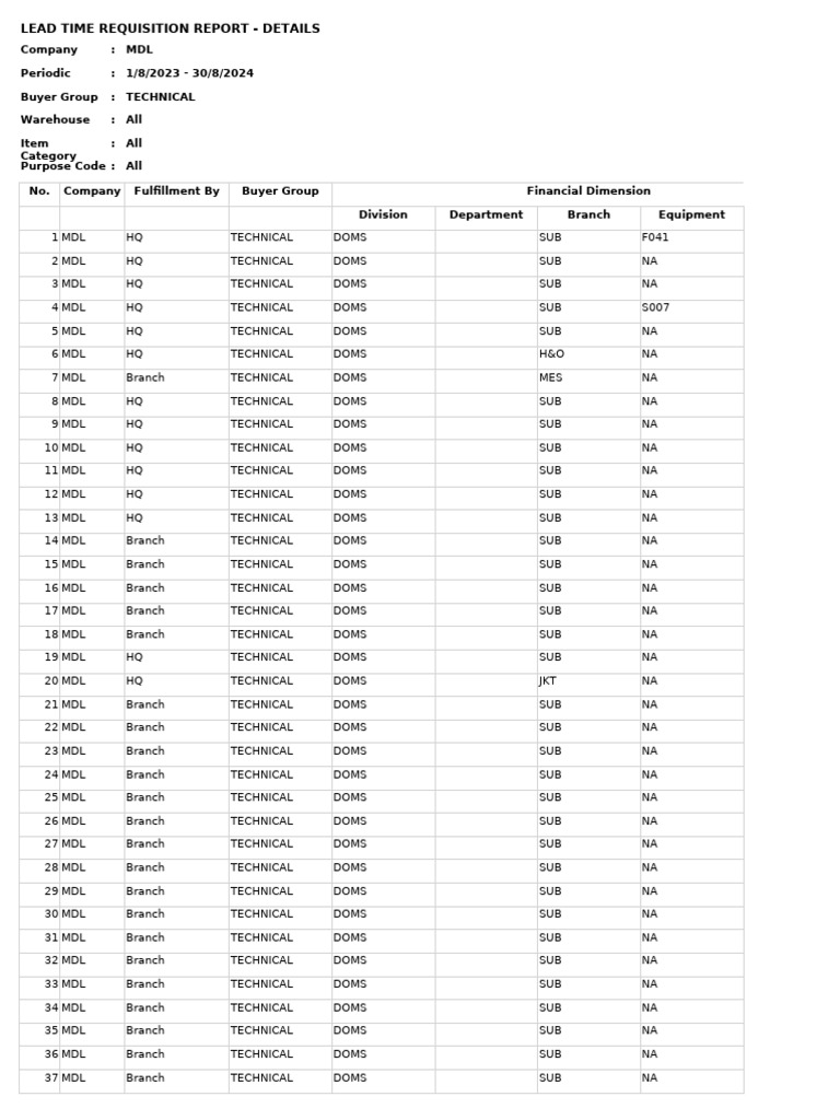 MDL Technical Lead Time Report | PDF