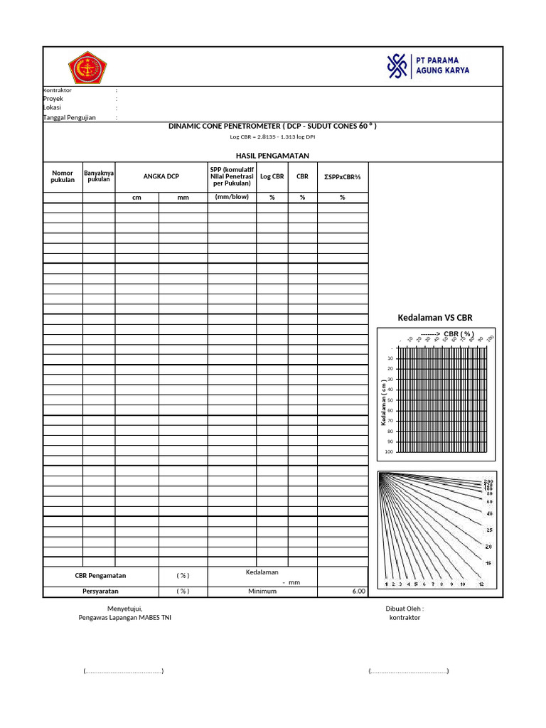 Pengujian DCP dan Log CBR Proyek | PDF