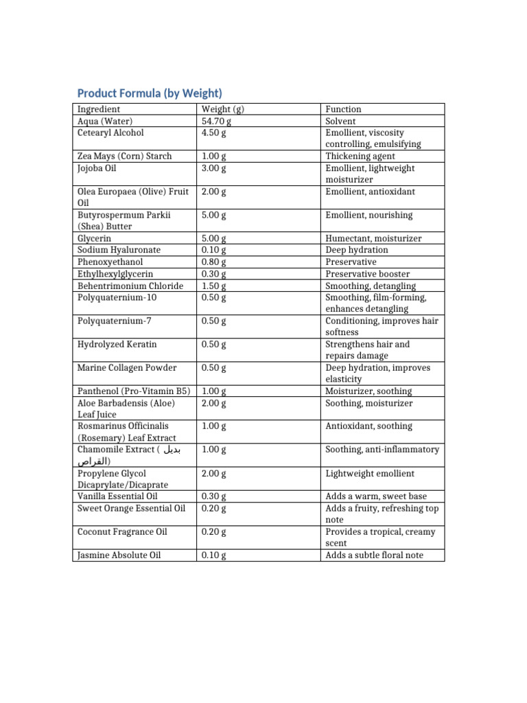 Hair Care Product Formula Breakdown | PDF
