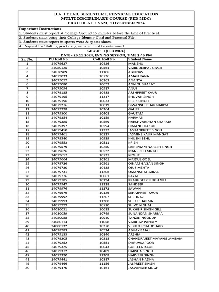PED MDC Practical Exam List 2024 | PDF