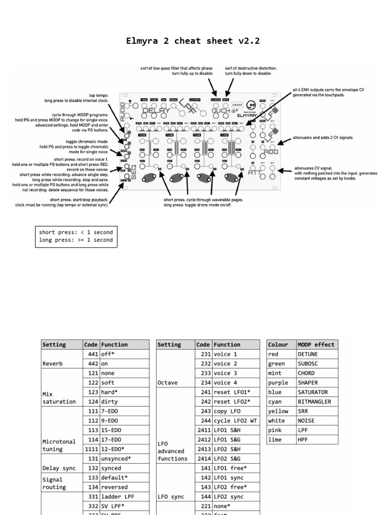 Elmyra2 v2.2 Cheat Sheet | PDF