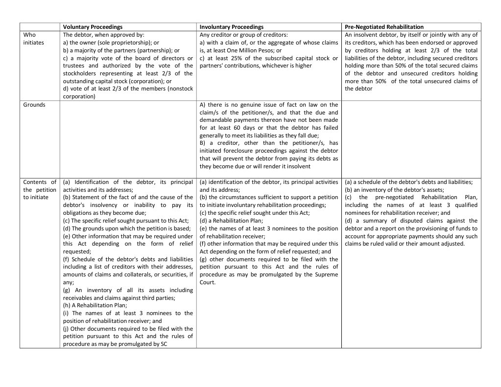 RA 10142 Document Overview | PDF