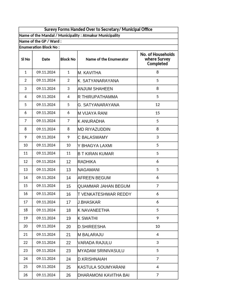 SEEPC Survey Data for Atmakur Municipality | PDF