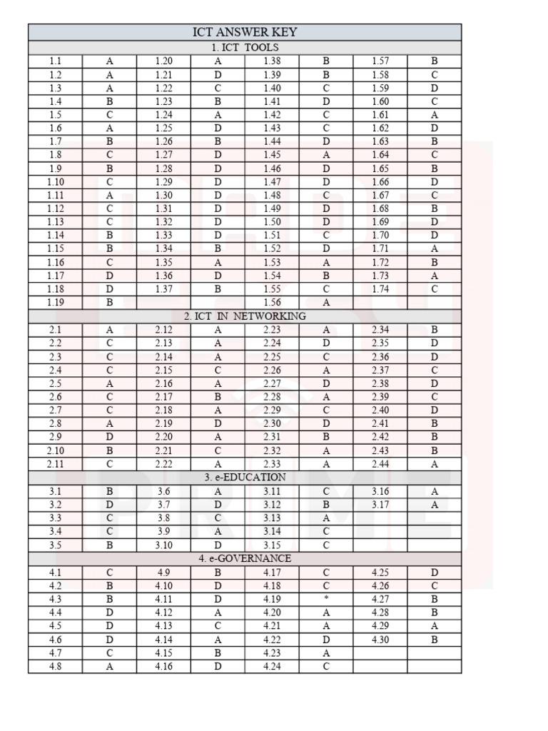 ICT Tools and Networking Answer Key | PDF