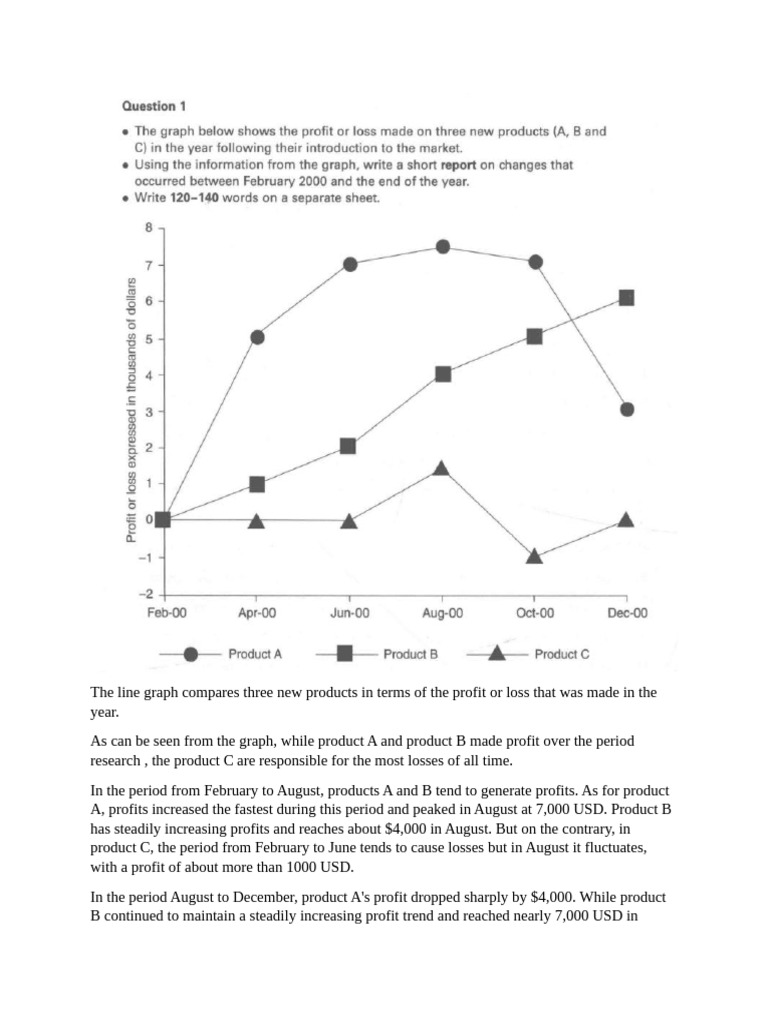 Graph Report | PDF