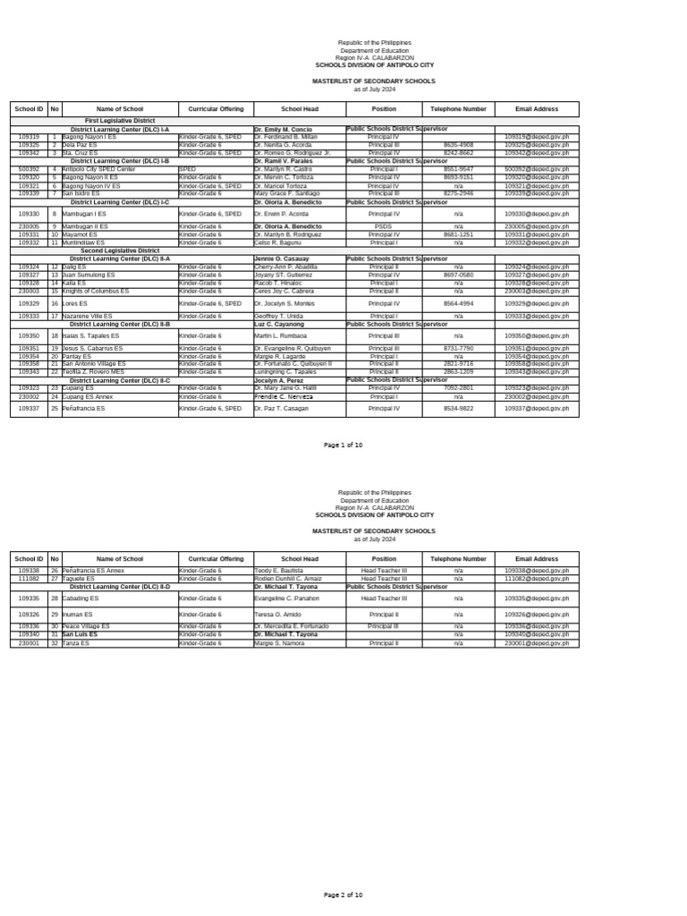 Binayoyo Integrated School Details | PDF | Philippines