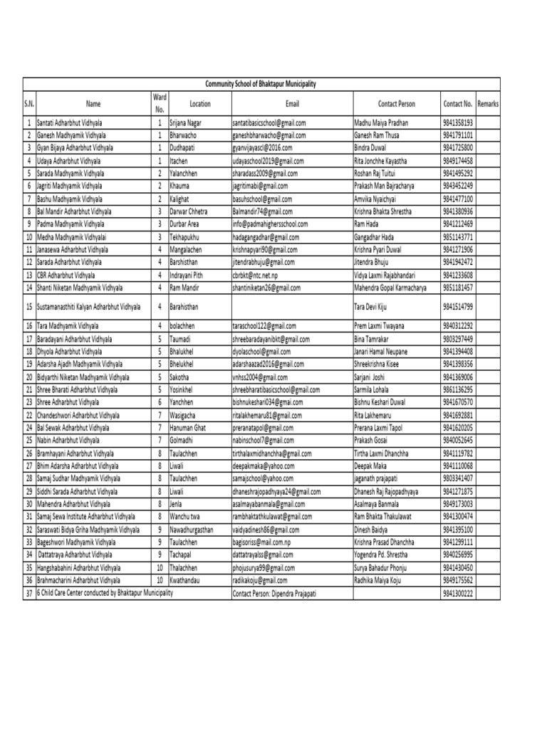 Gfms School List