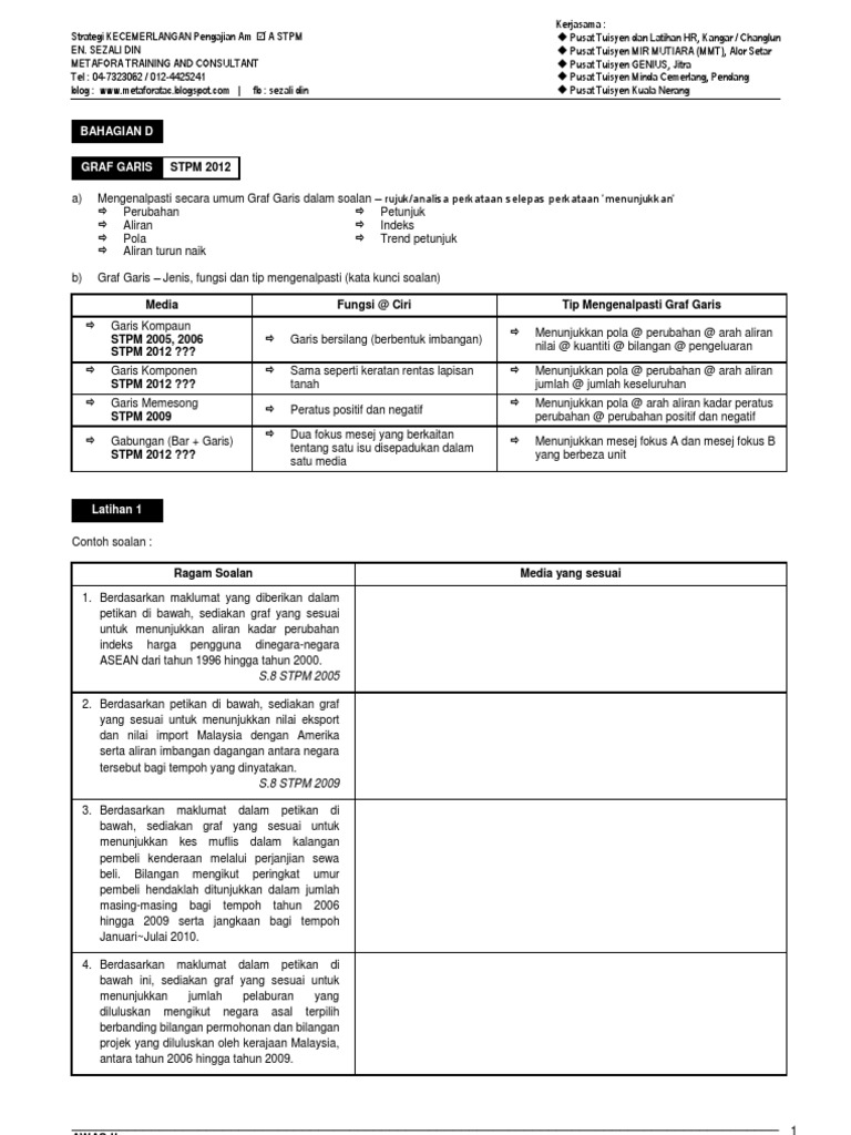 Bah D Latihan Graf Garis Pdf