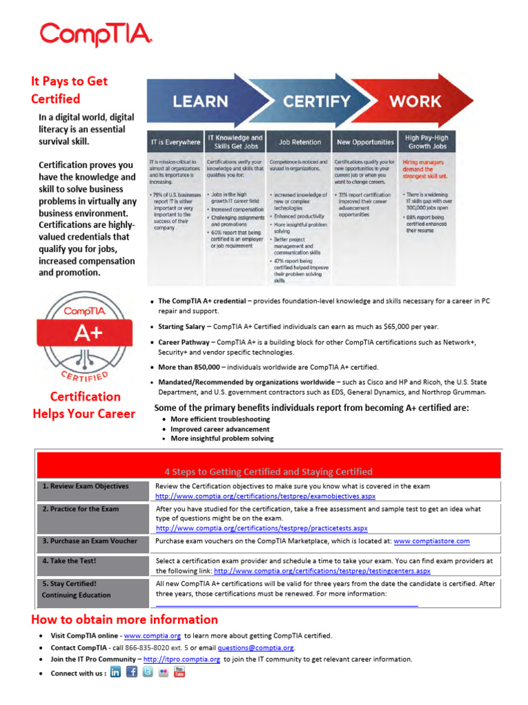 CompTIA A+ 900 Series | PDF | Bios | Random Access Memory