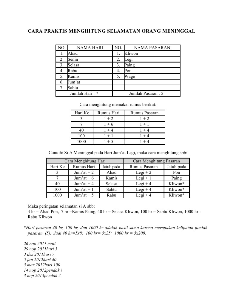 Cara Praktis Menghitung Selamatan Orang Meninggal