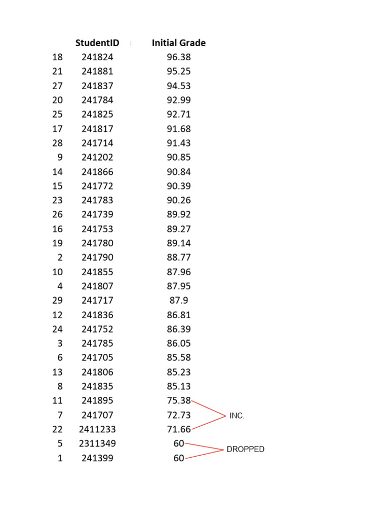 Student Grades and IDs Overview | PDF