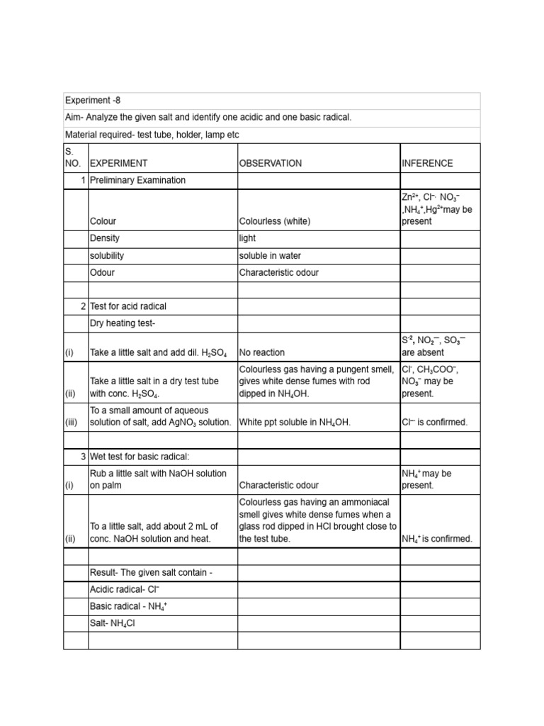Salt Analysis | PDF | Salt (Chemistry) | Hydrochloric Acid