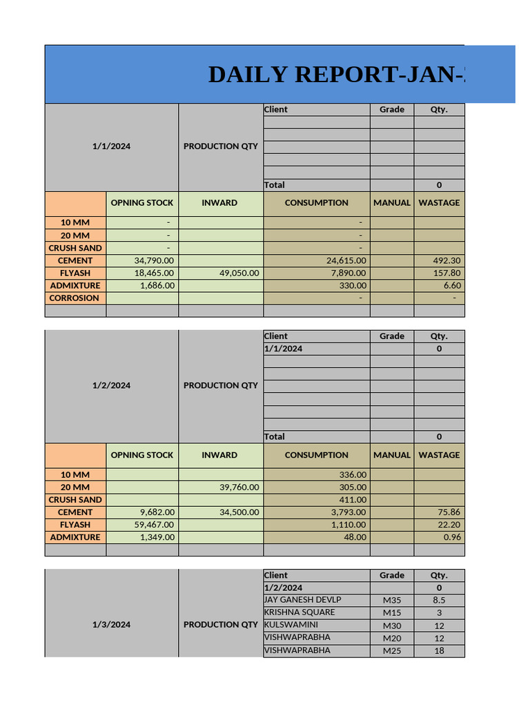 Daily Production Report January 2024 | PDF