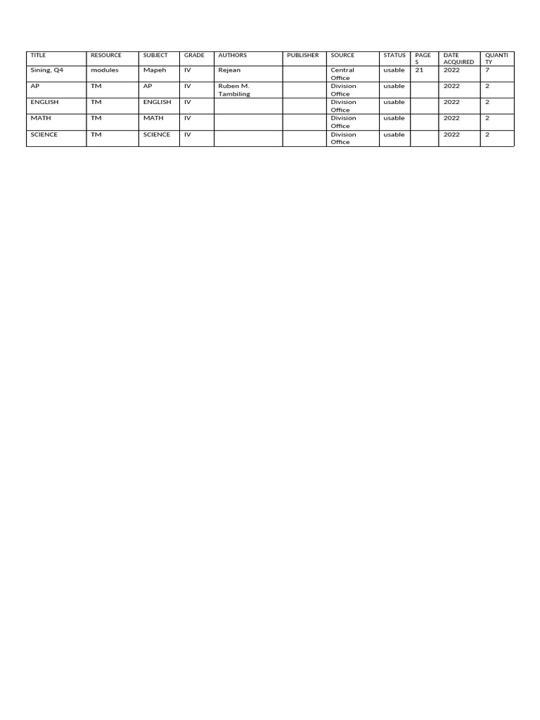 Grade IV MAPEH and Subject Resources | PDF