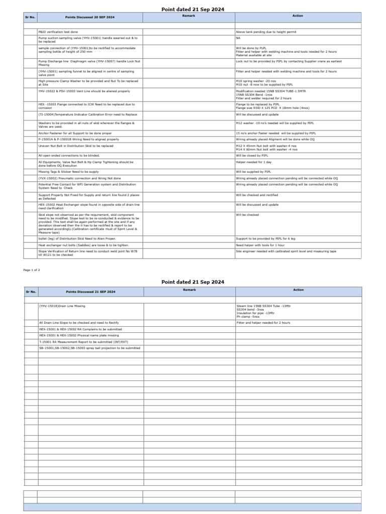 P22045 Punch Point 20 Sep 2024 3 | PDF | Valve | Mechanical Engineering