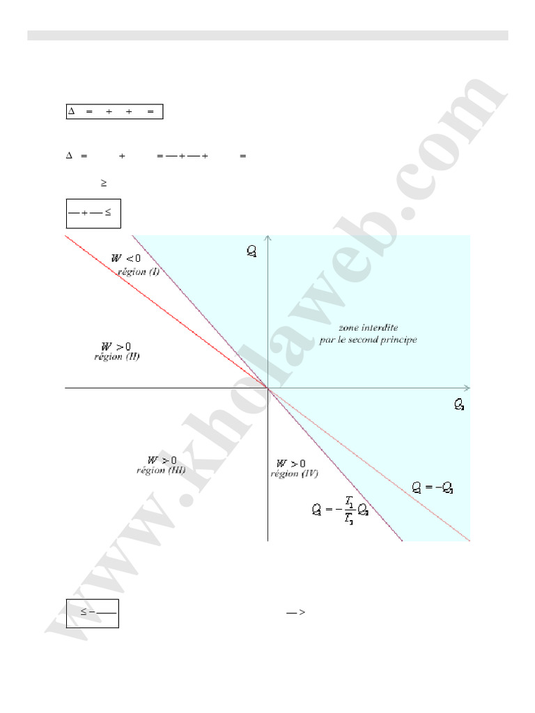 Diagramme de Raveau et Cycles Thermiques | PDF | Chaleur | Transfert ...