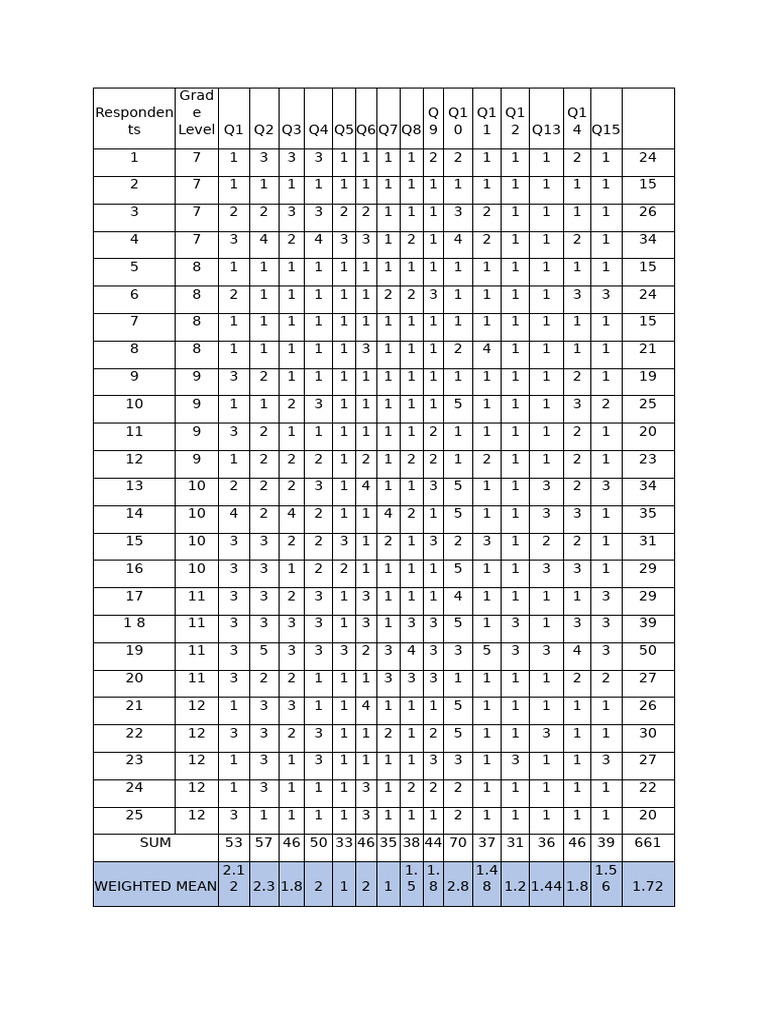 Respondents | PDF