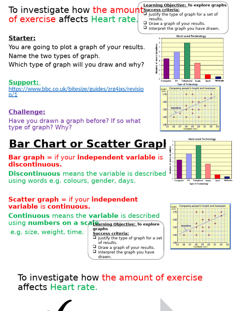 Exercise Impact on Heart Rate Graphs | PDF | Heart Rate | Scatter Plot