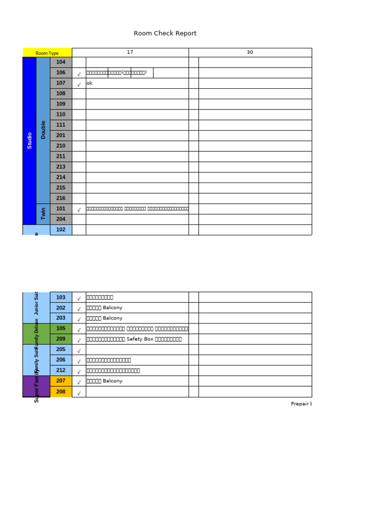 Room Check Report | PDF