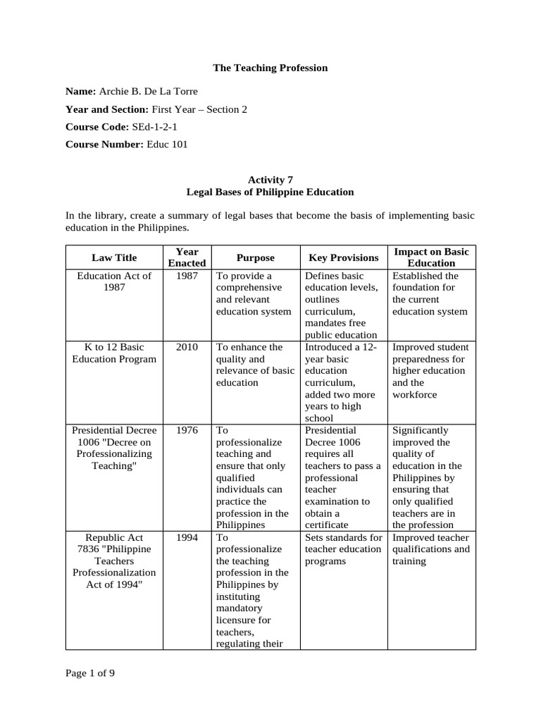 Legal Bases of Philippines Education Table | PDF | Science, Technology ...