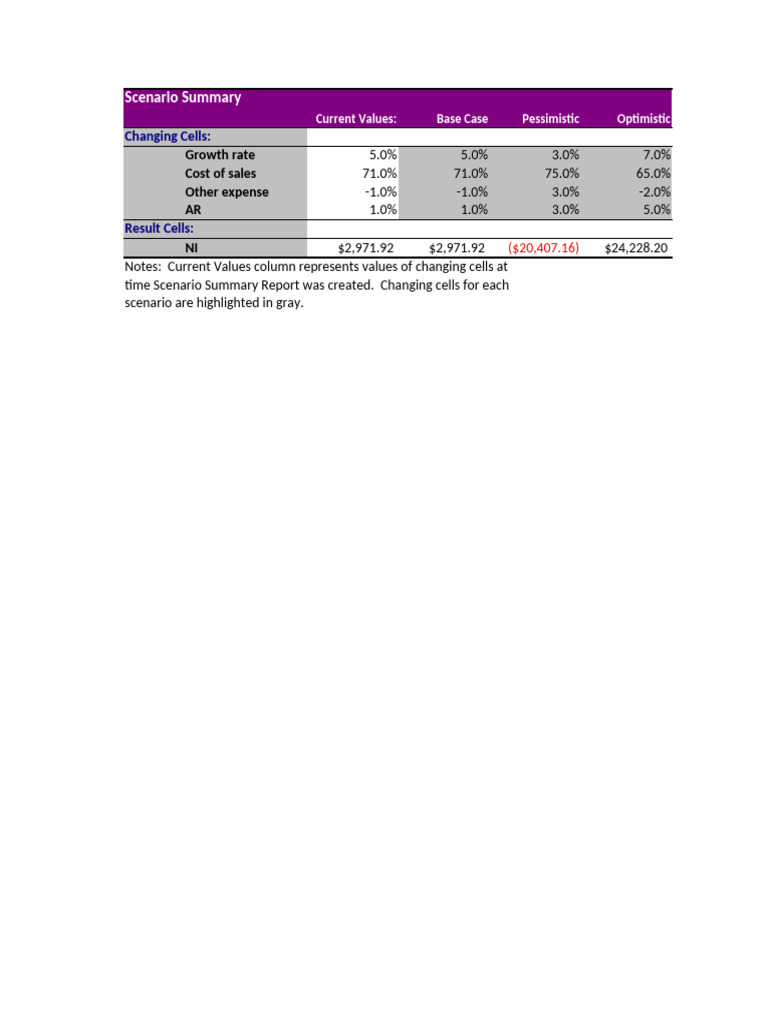 Lab 6 - Profitability - Ratio | PDF | Equity (Finance) | Balance Sheet