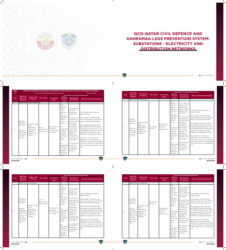 Substations - Electricity and | PDF | Wall | Electrical Substation