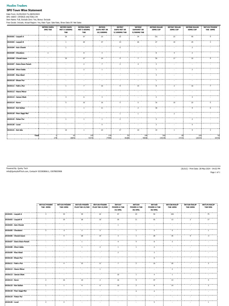 Town Wise0415 Pdf