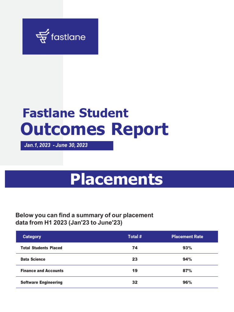 Fastlane - H1 - Placement Report | PDF