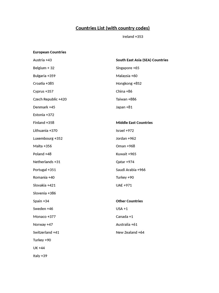 Countries list | PDF
