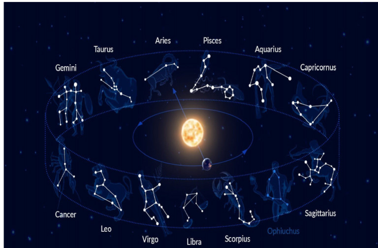 Constellations | PDF