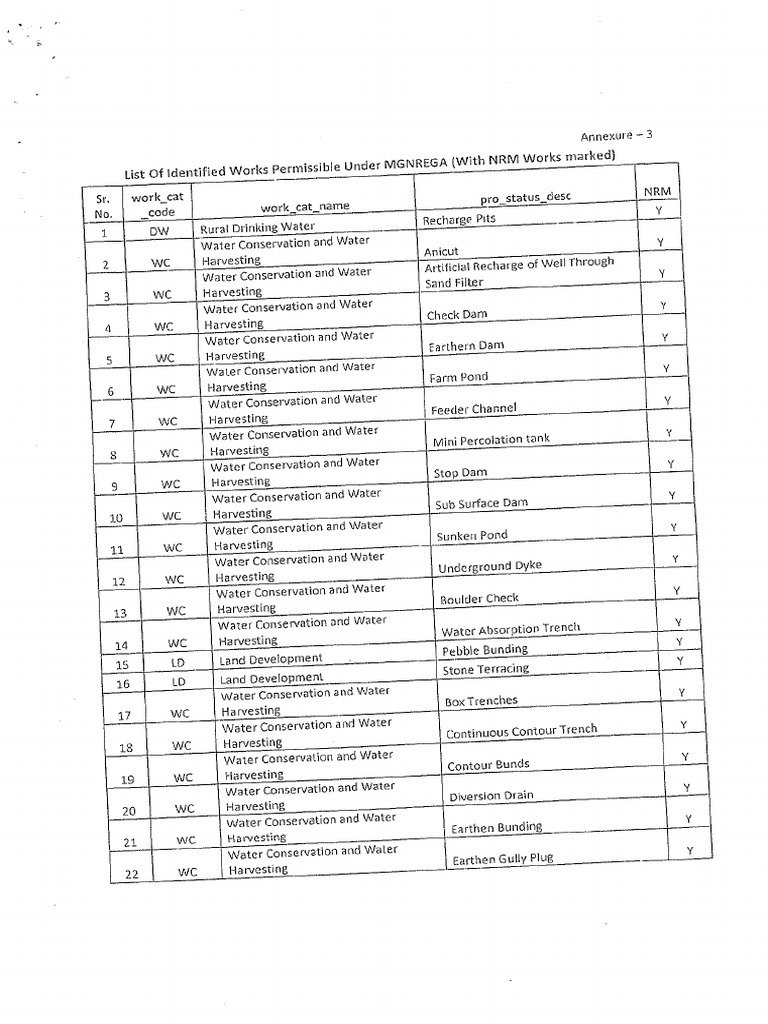 Permissible Works Under MGNREGS - 2016 | PDF
